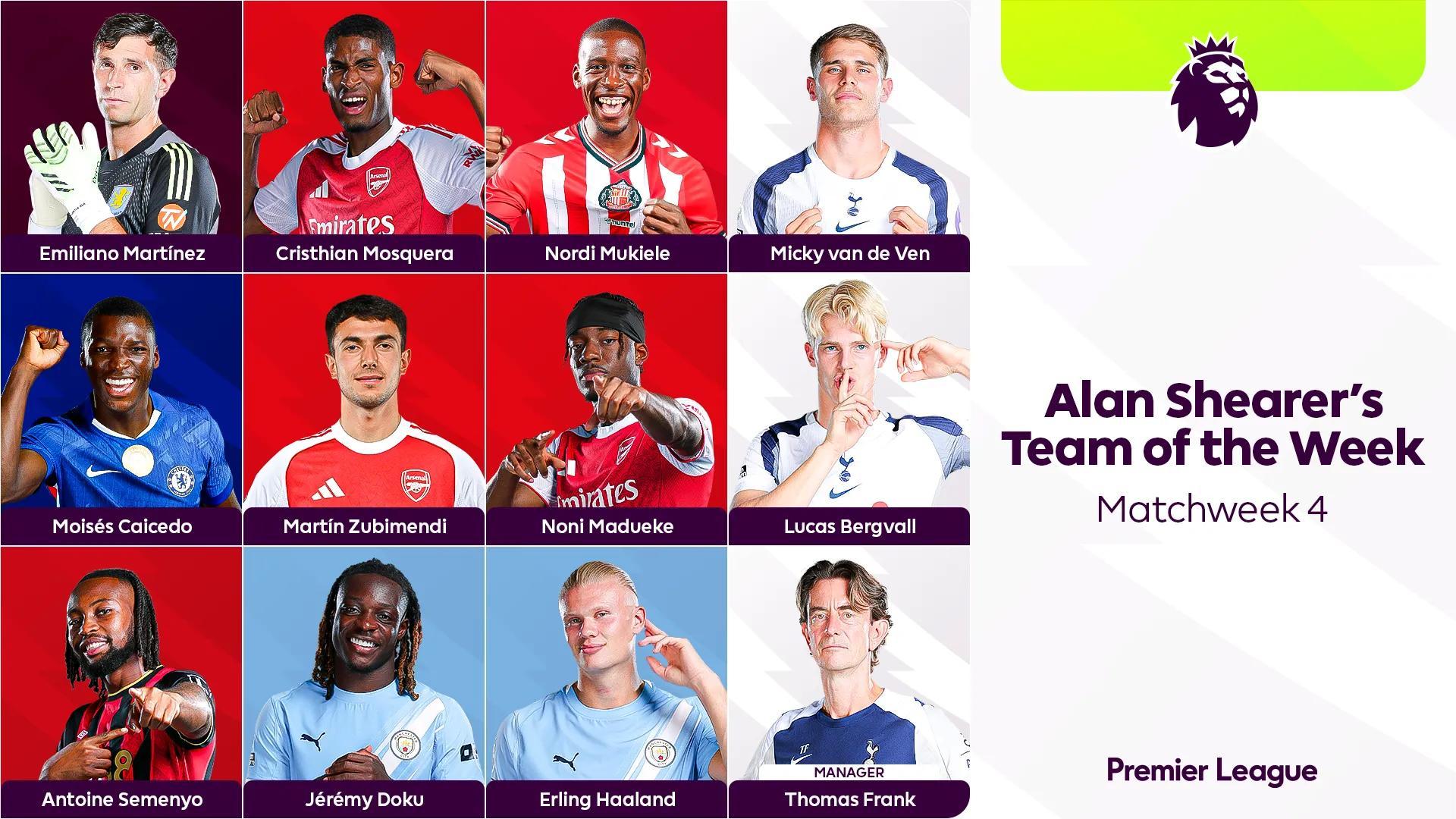 希勒在這一輪英超聯(lián)賽中對最佳球隊的評估：海蘭德領導 Subimede和Kessedo在名單上