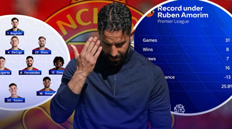 戰(zhàn)術(shù)委員會：為什么Amorin的戰(zhàn)術(shù)在曼聯(lián)無法工作？