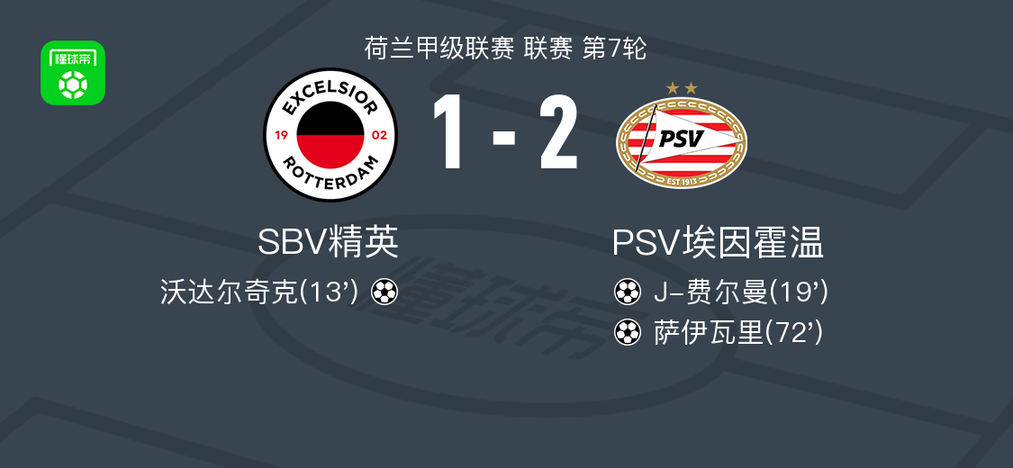 PSV Eindhoven反向SBV Elite 2-1 Sayevari和J-Ferman做出了貢獻
