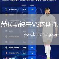 赫拉斯錫魯VS內(nèi)斯托