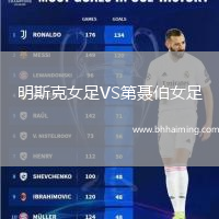 明斯克女足VS第聶伯女足