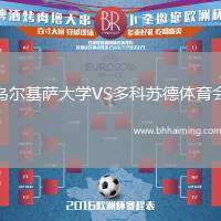 烏爾基薩大學VS多科蘇德體育會