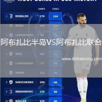 阿布扎比半島VS阿布扎比聯(lián)合