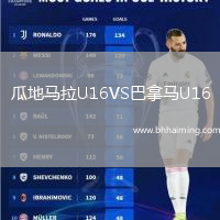 瓜地馬拉U16VS巴拿馬U16