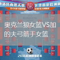 奧克蘭狼女籃VS加的夫弓箭手女籃